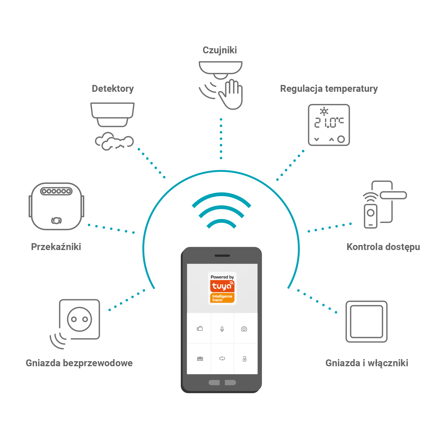Zamień swój dom w smart home z Tuya – steruj wszystkim z jednej aplikacji!